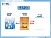 沪粤版初中物理八年级上册（新教材）4.2.1 汽化 课件