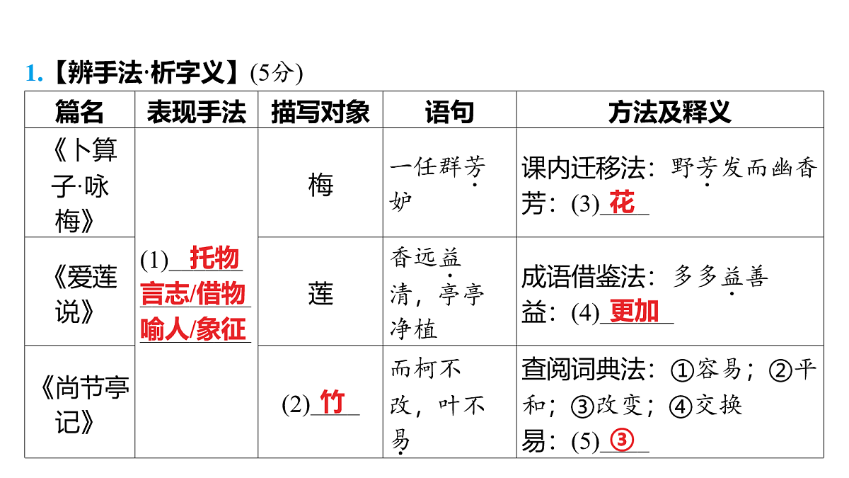 18155353第5页