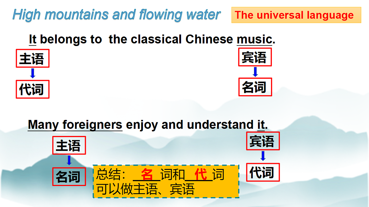 译林英语高一选择性必修一Unit 2 Grammar and usage课件第3页