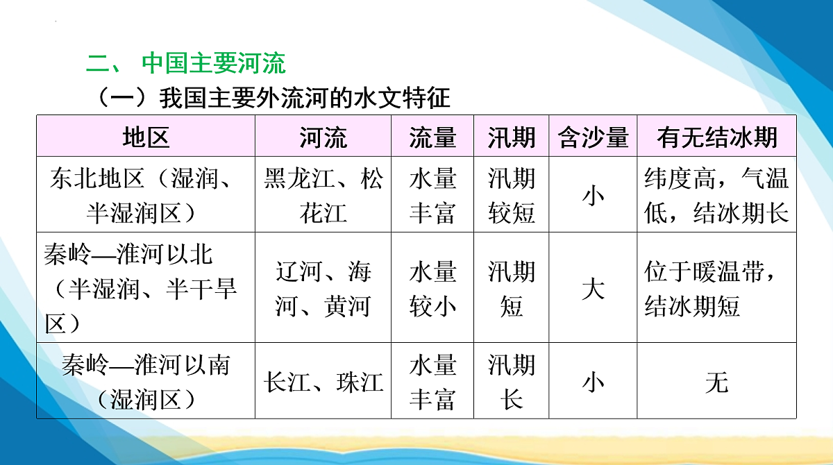 18155838第7页