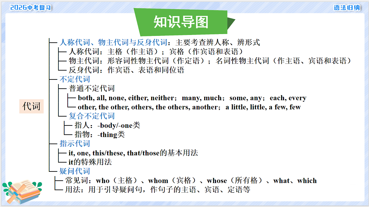 18155872第2页