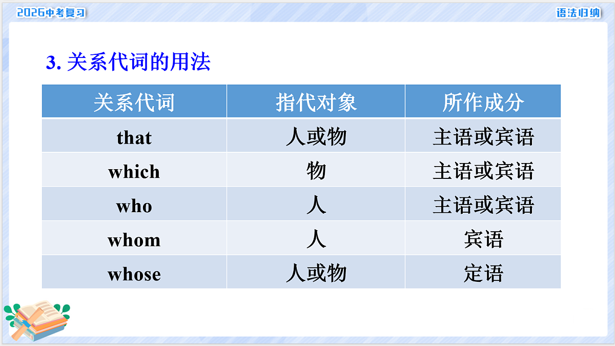 18155873第3页