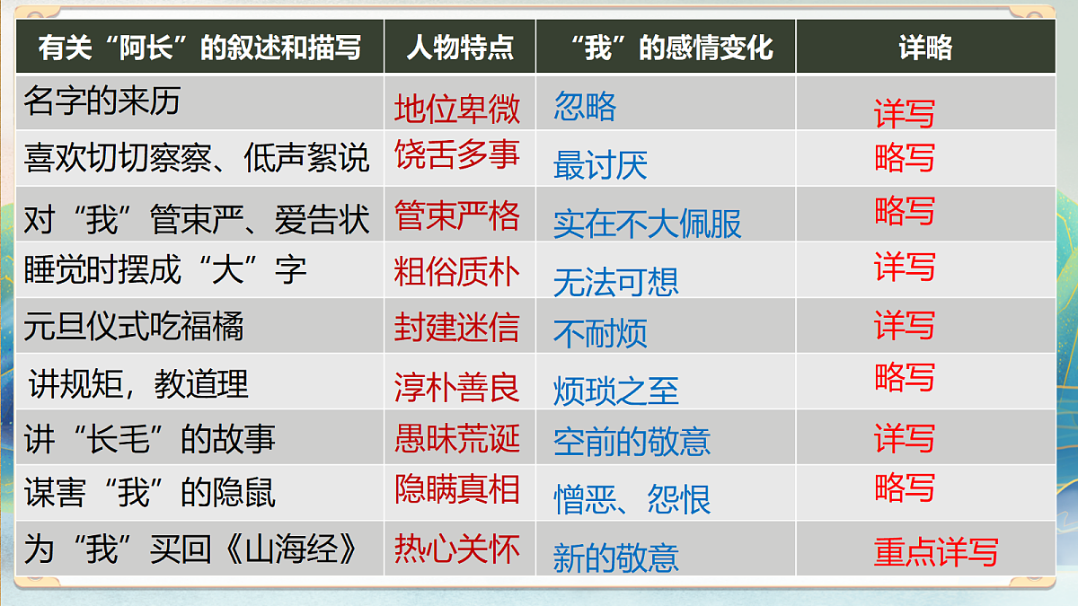 18155965第8页