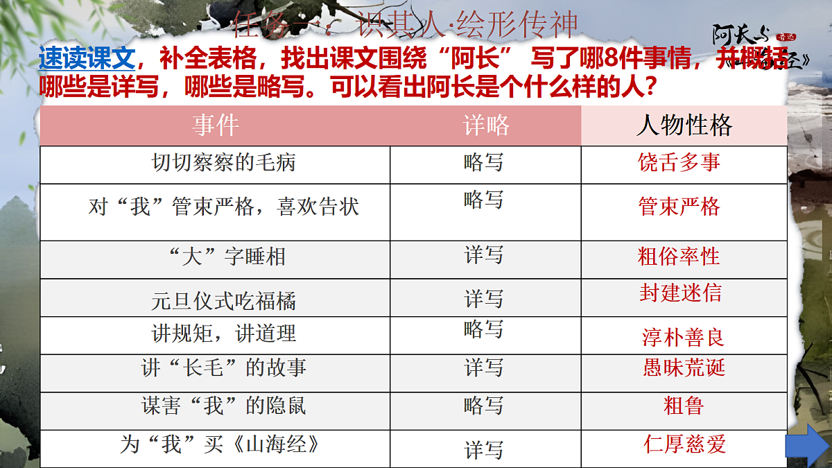 18155966第6页