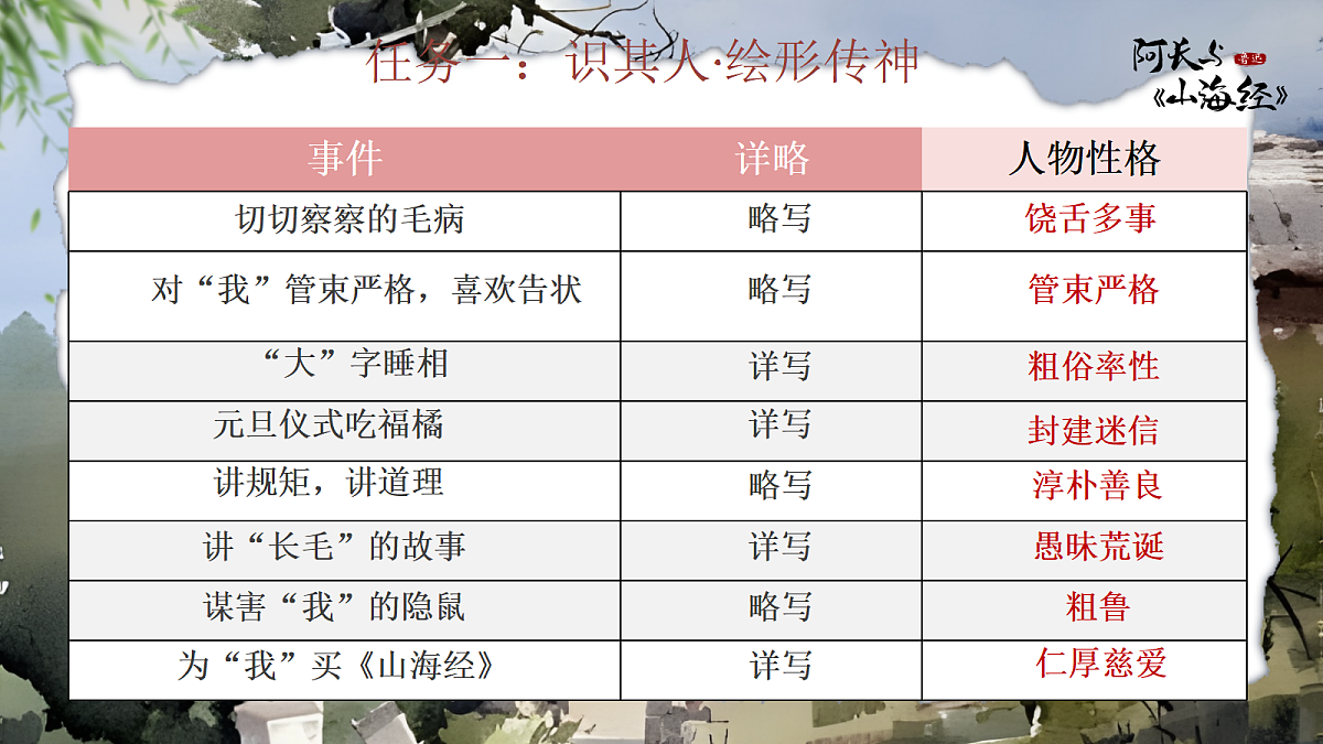 18155966第7页