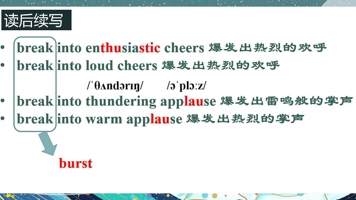译林英语高一选择性必修一Unit 2 The universal language Extended reading 语言点 课件第6页
