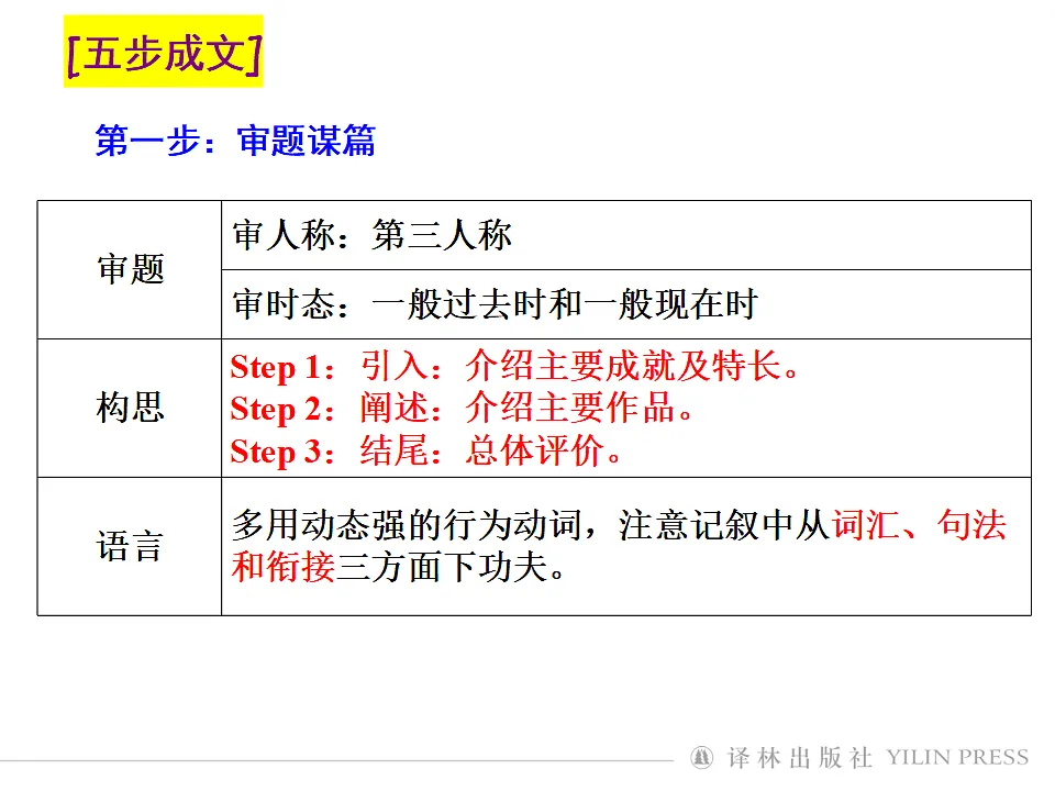 译林英语高一选择性必修一Unit 2 The universal language Integrated skills 写作课件第4页