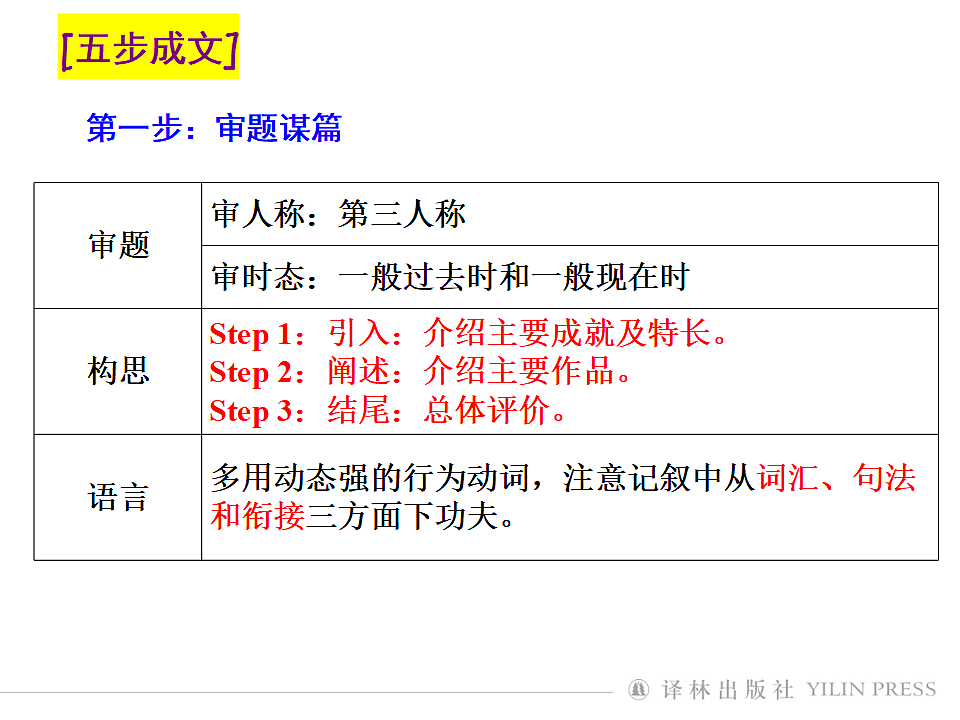 译林英语高一选择性必修一Unit 2 The universal language Integrated skills 写作课件第4页