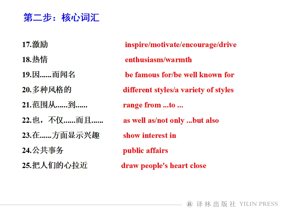 译林英语高一选择性必修一Unit 2 The universal language Integrated skills 写作课件第7页