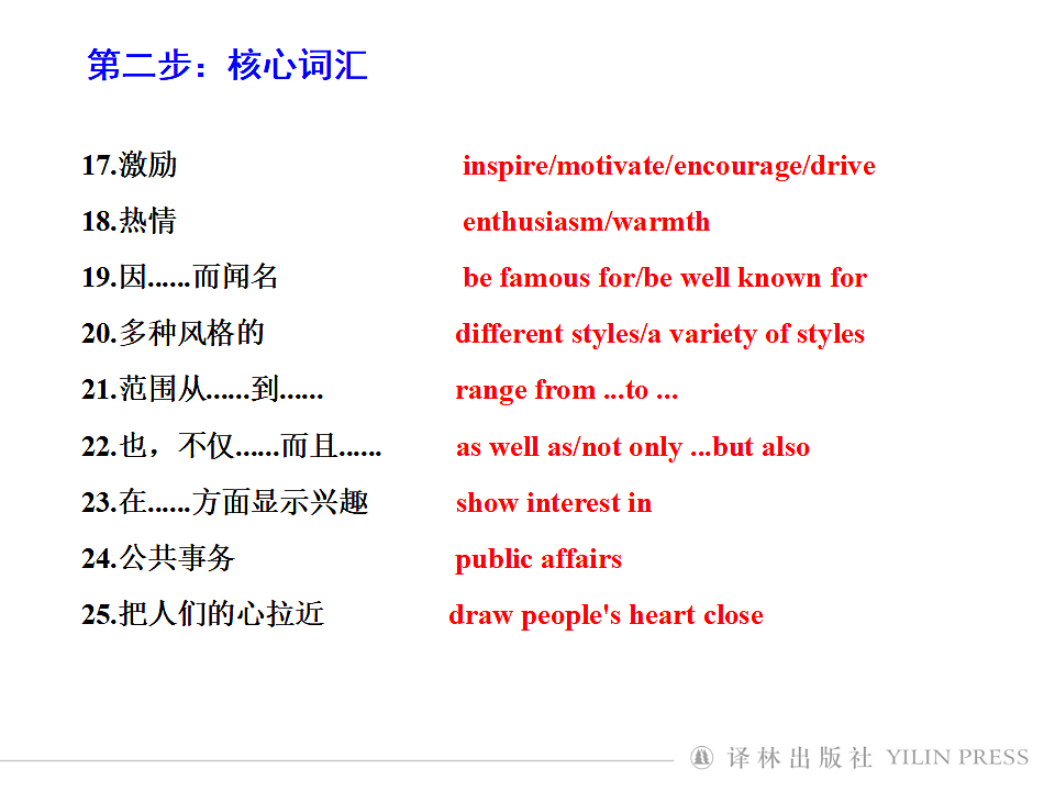 译林英语高一选择性必修一Unit 2 The universal language Integrated skills 写作课件第7页