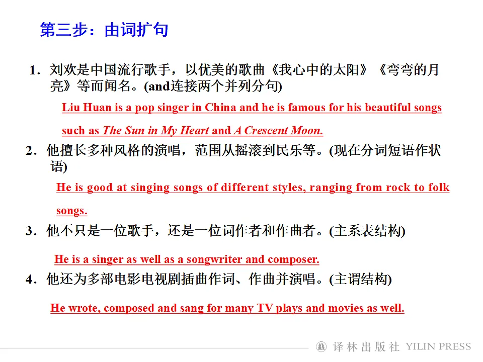 译林英语高一选择性必修一Unit 2 The universal language Integrated skills 写作课件第8页