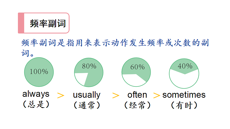 Lesson 3 You have many ways to be happy.第5页