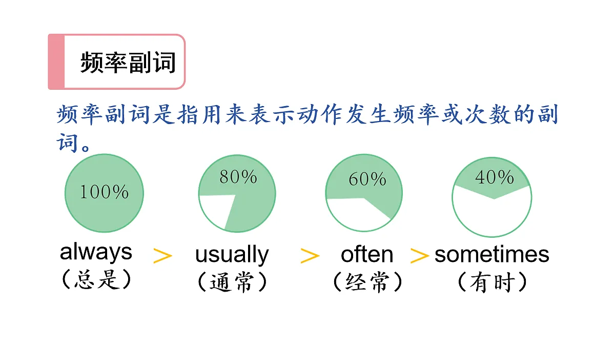 Lesson 3 You have many ways to be happy.第5页