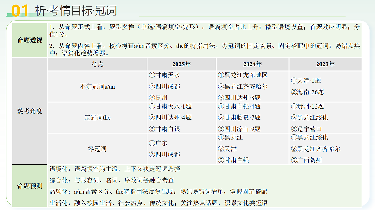 18160633第5页