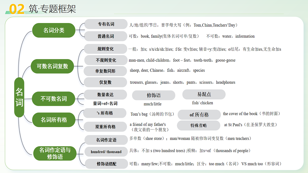 18160633第7页
