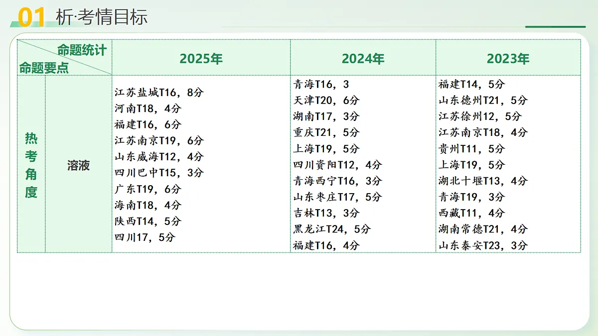 18160643第5页