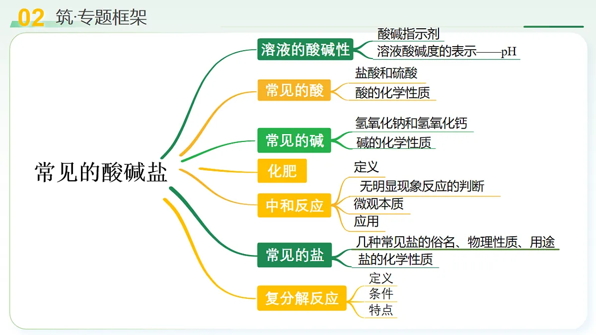 18160644第7页