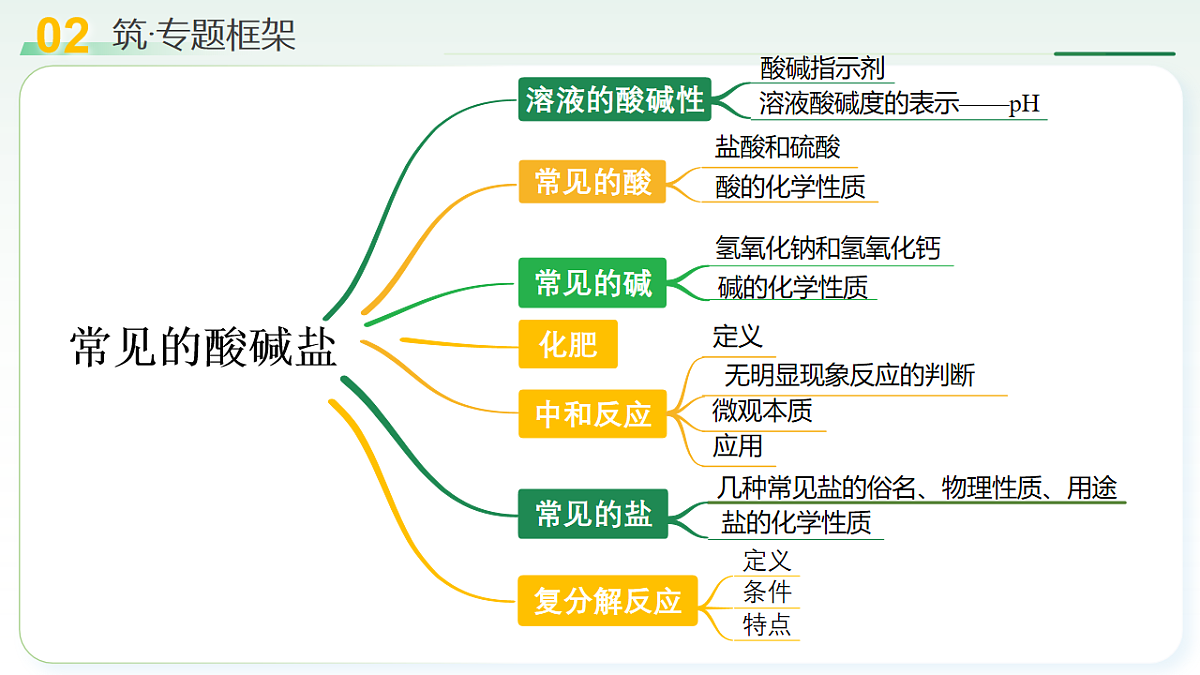 18160644第7页