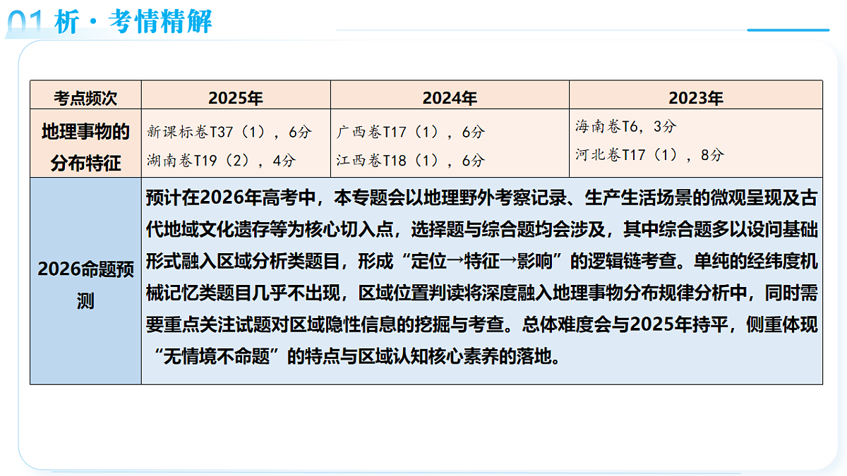 18161619第5页