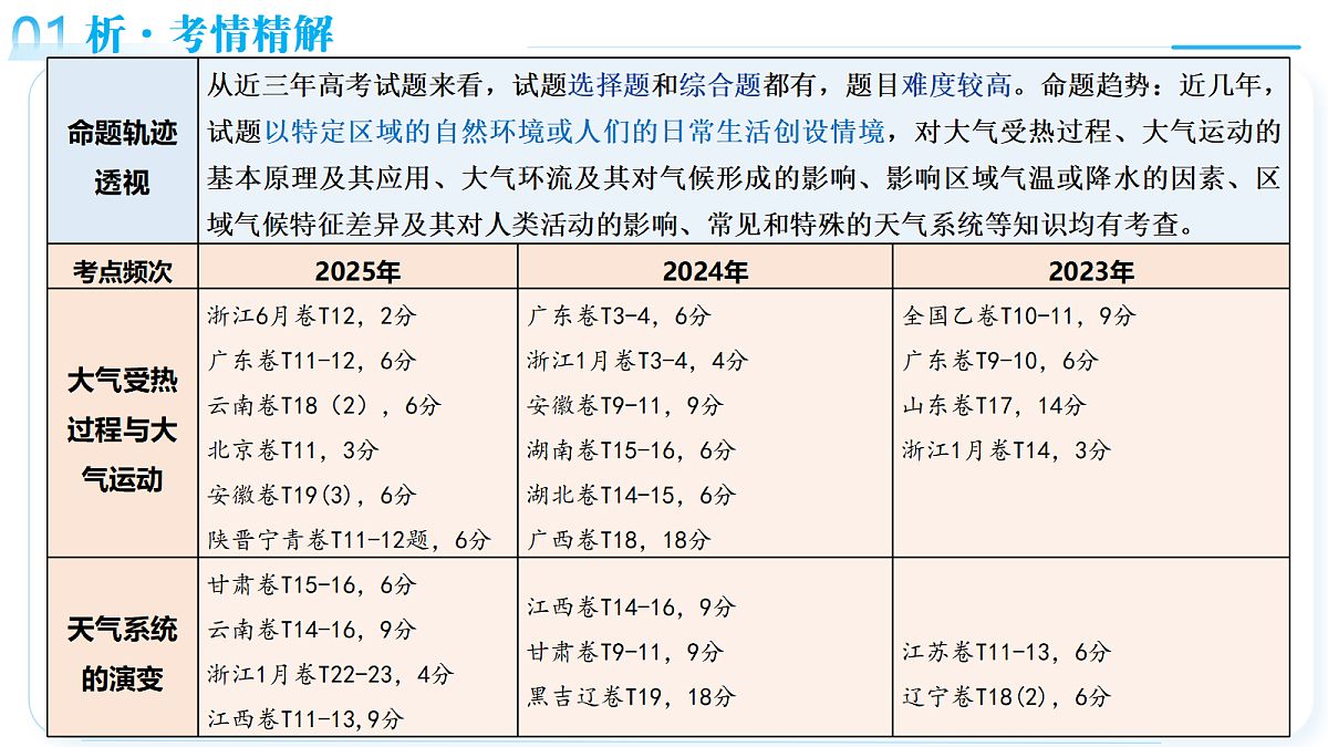 18161622第5页