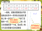 16.2 第2课时  函数的图象（课件）--2025-2026学年华东师大版八年级数学下册（新教材）