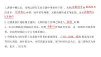 历史七年级下册(2024)辽宋夏金元时期的科技与文化教学演示课件ppt