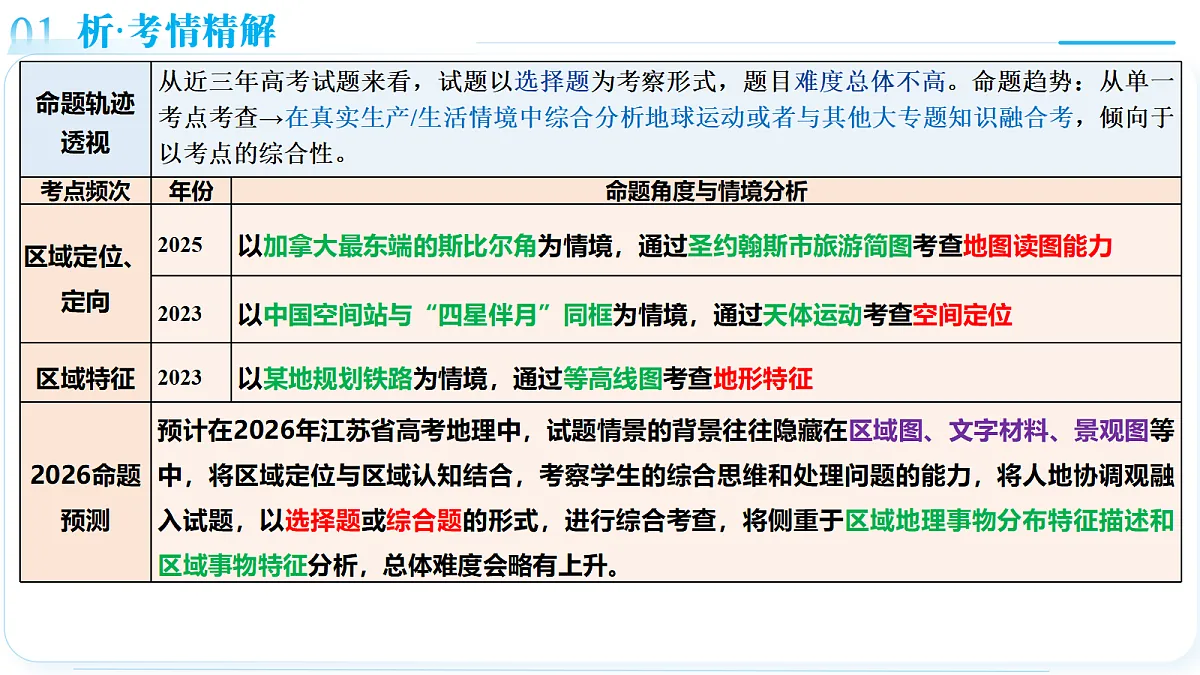 18169587第5页