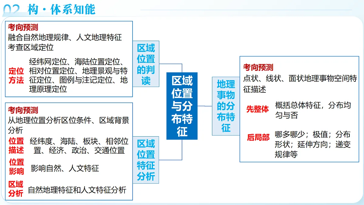 18169587第7页