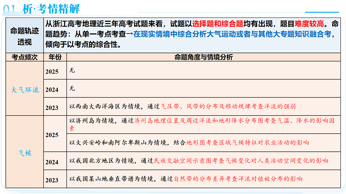 18169588第5页