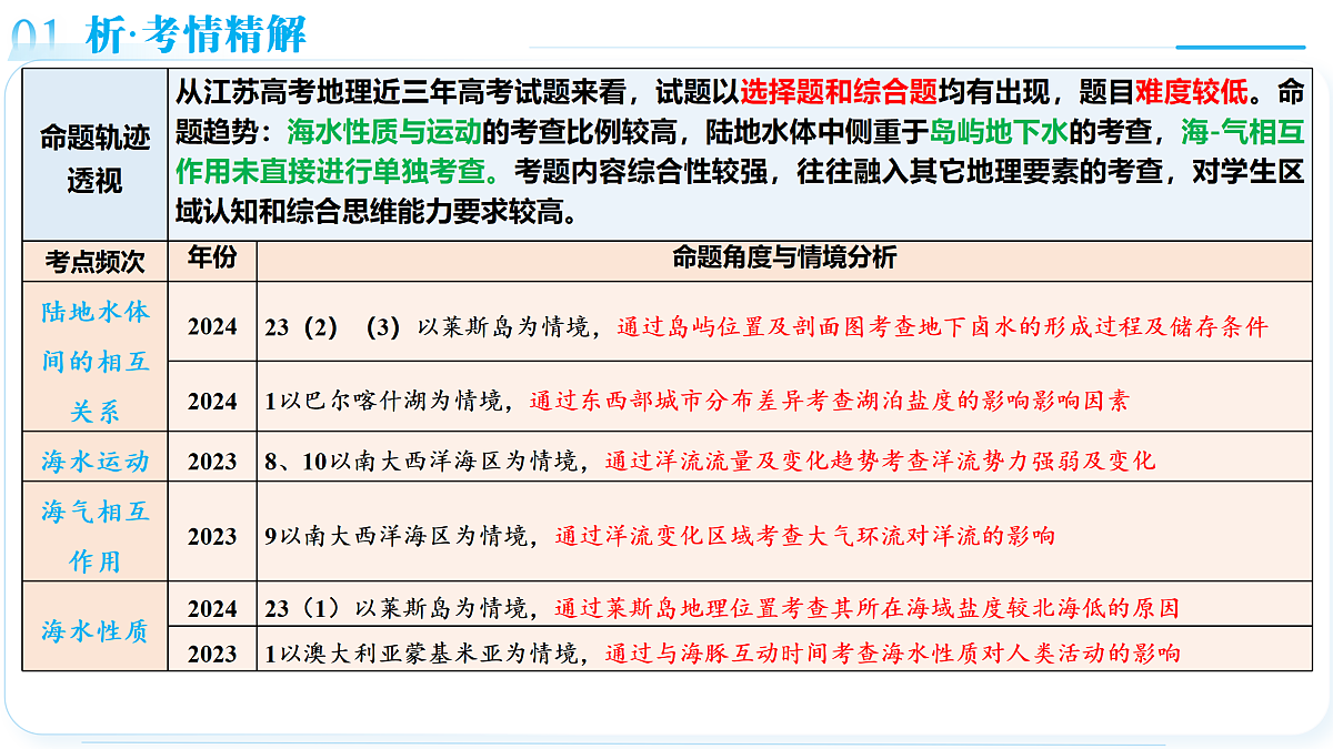 18169593第5页