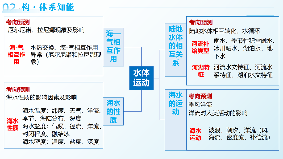 18169593第8页