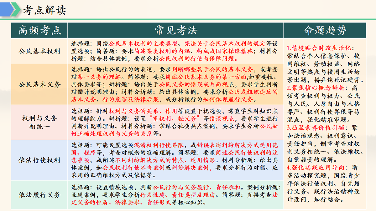 18169607第3页
