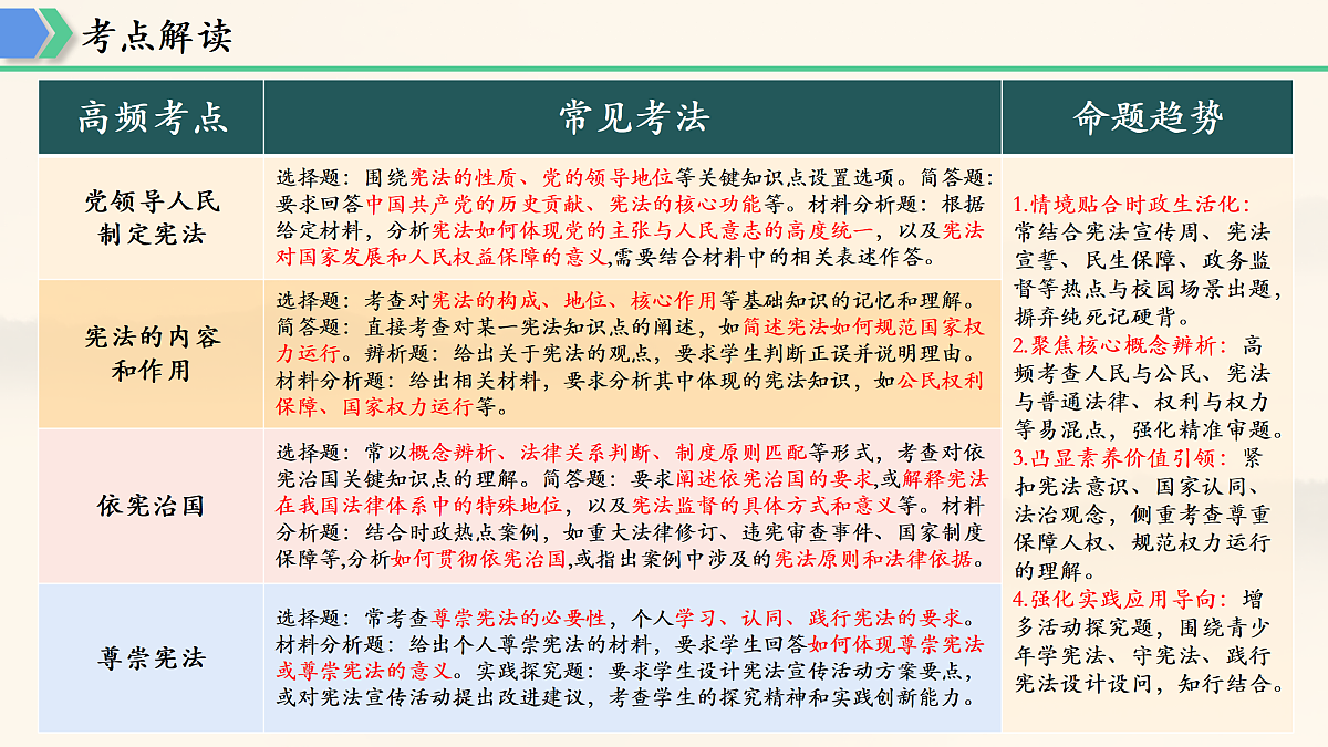 18169608第3页