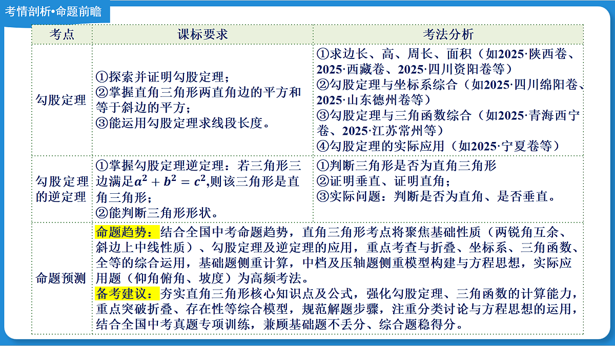 18169615第5页