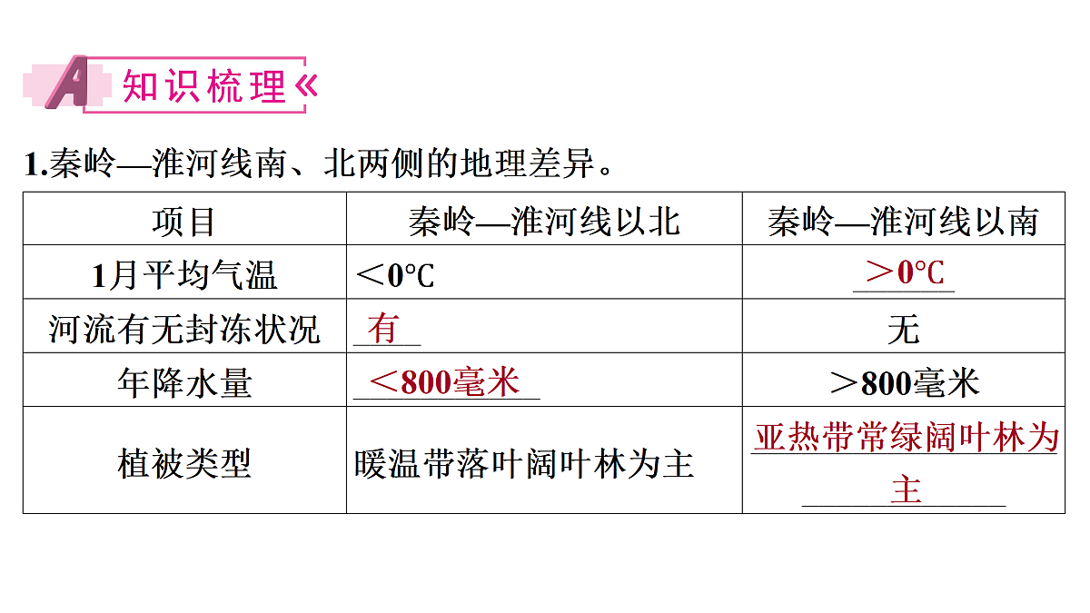18170145第5页