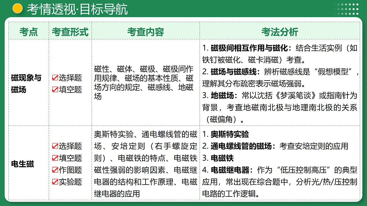 18170349第6页