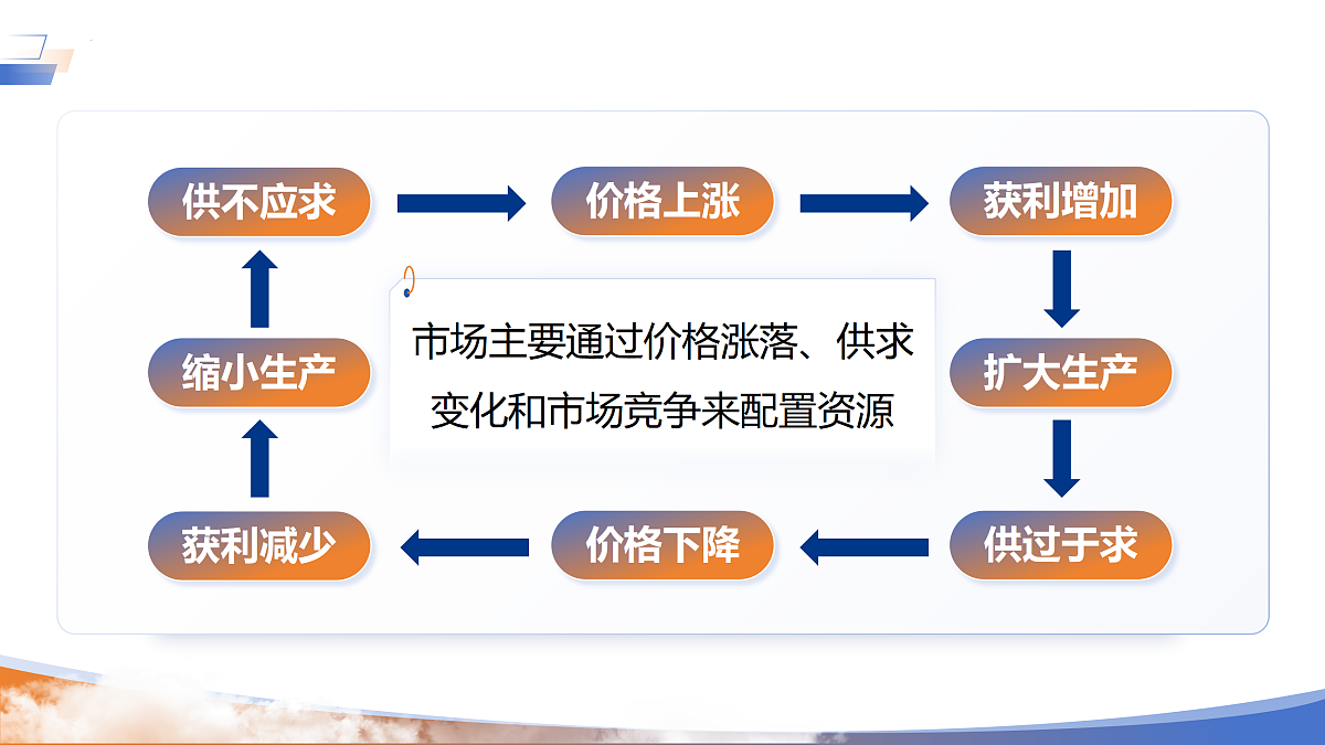18170520第6页