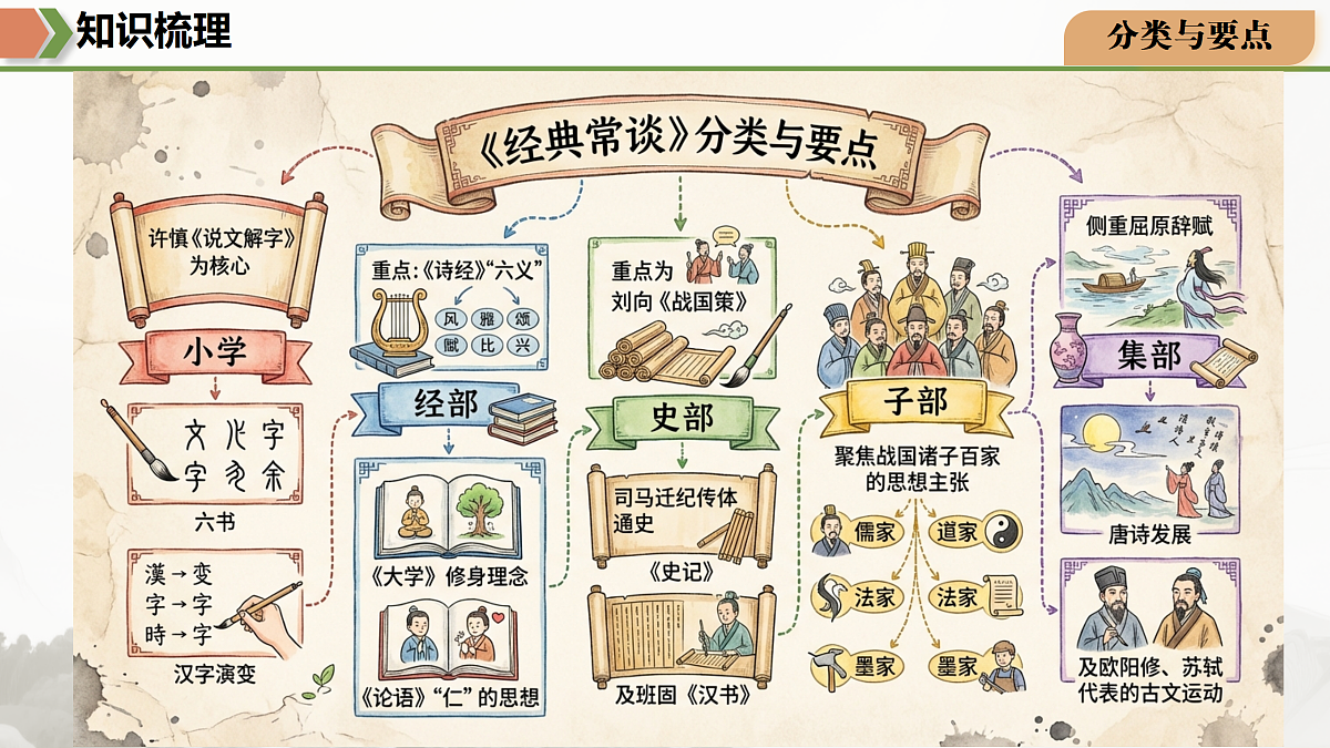18171087第6页