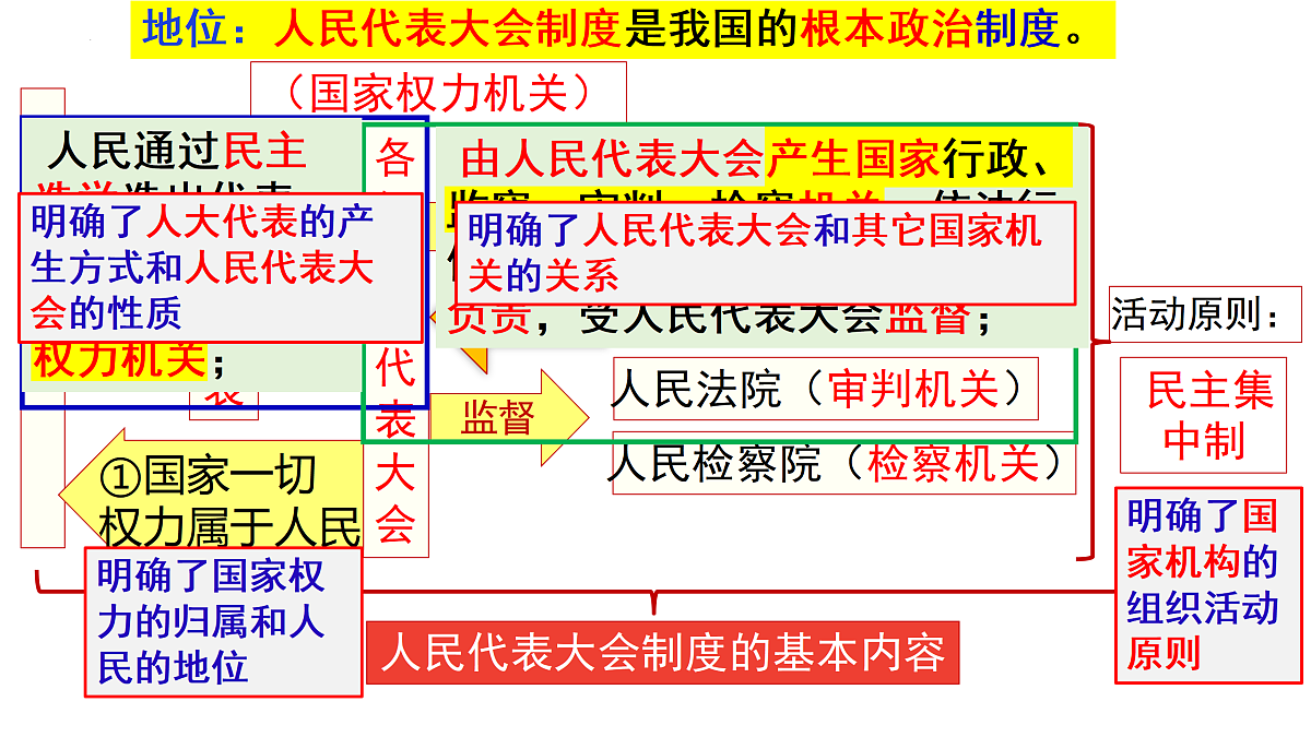 18173366第6页