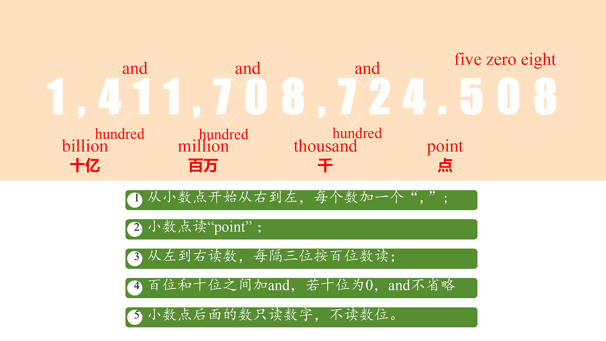 18174214第3页