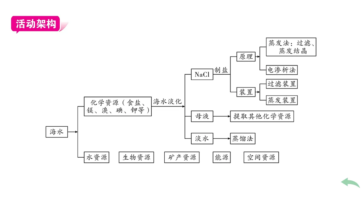 18174995第4页