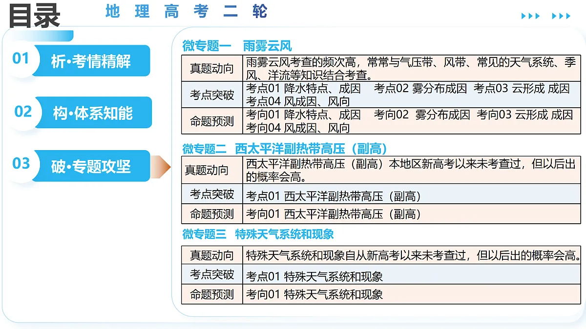 18175418第3页