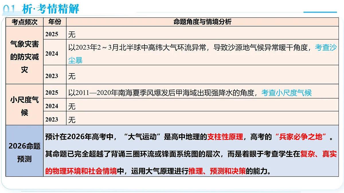18175418第6页