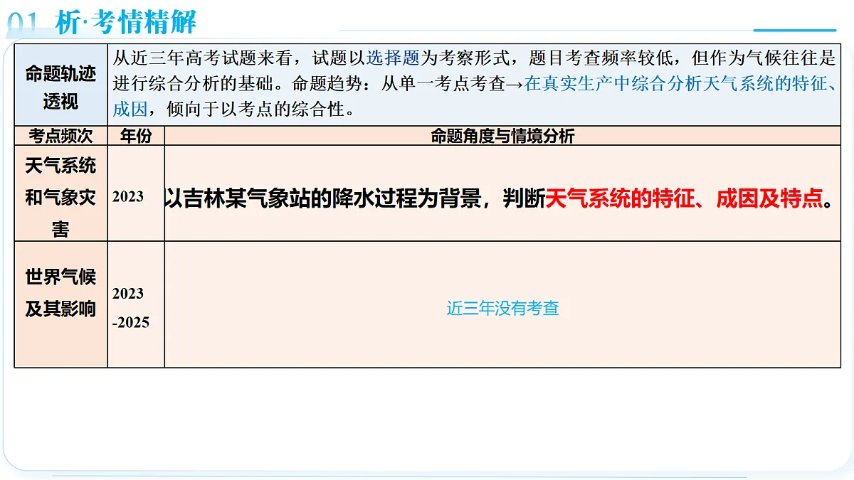 18175419第5页