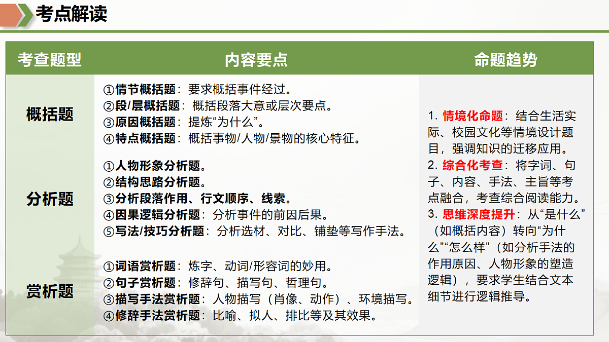 18175446第3页