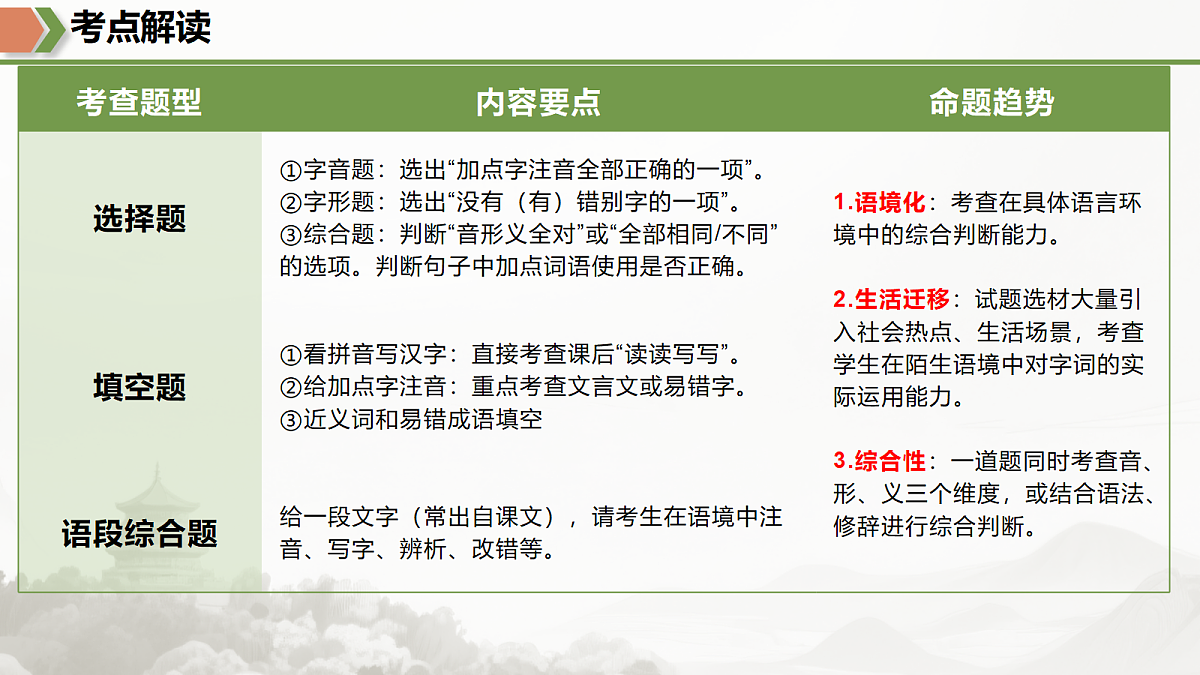 18175458第3页