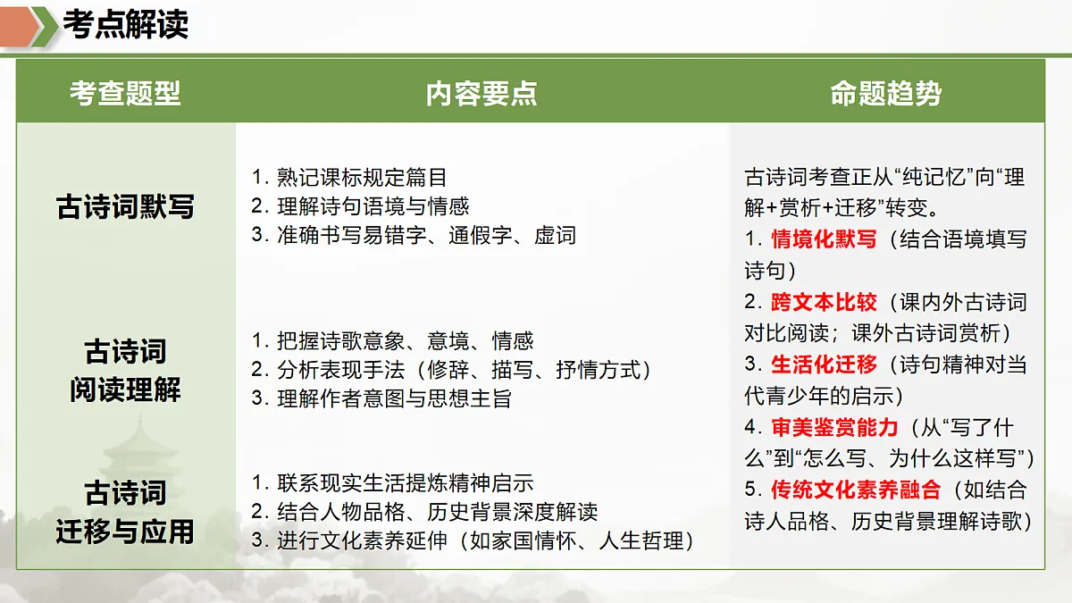 18175460第3页