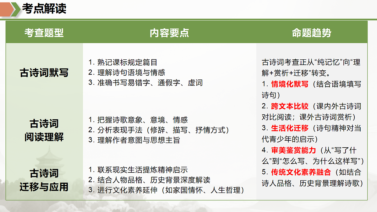 18175460第3页