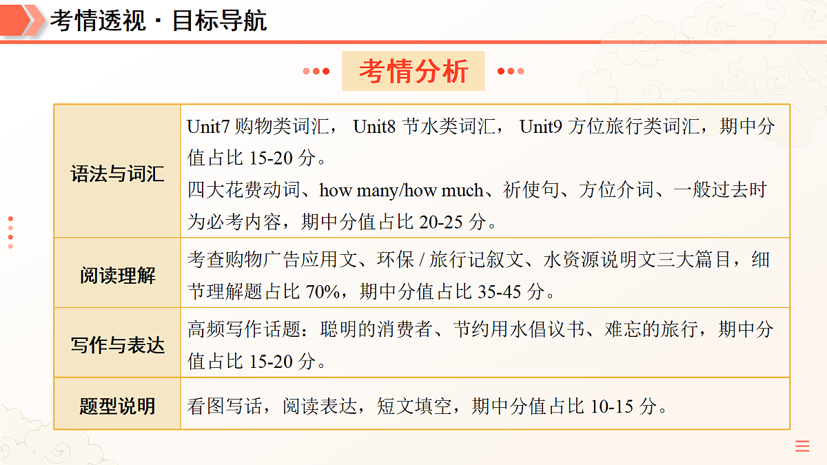 18175466第5页