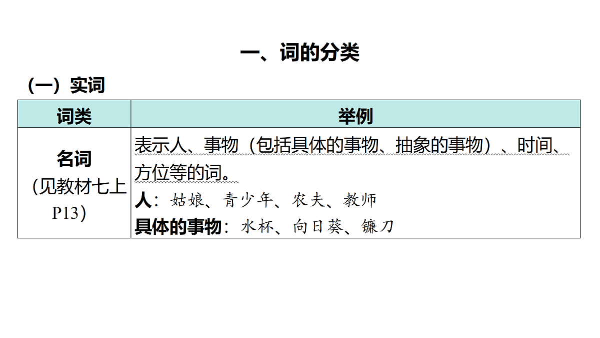 18175553第3页